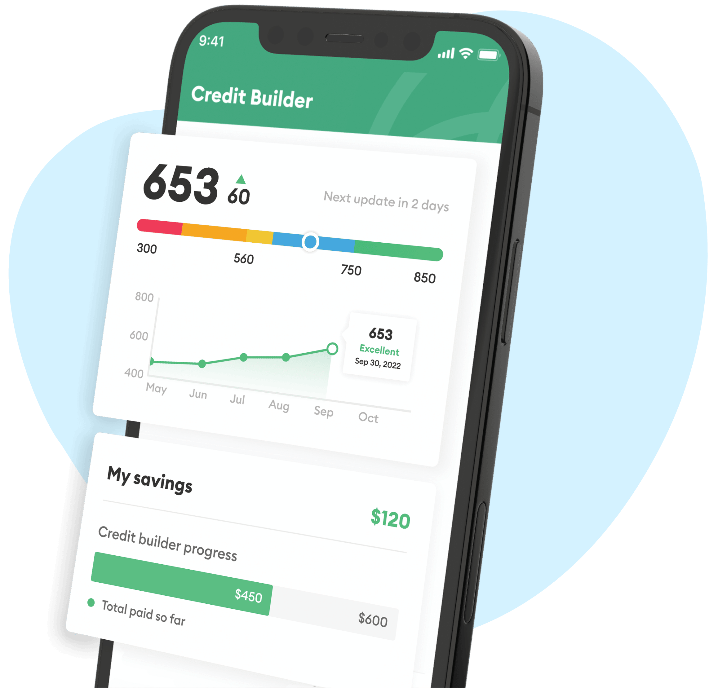 Phone that shows the Credit Builder screen and a score of 653.